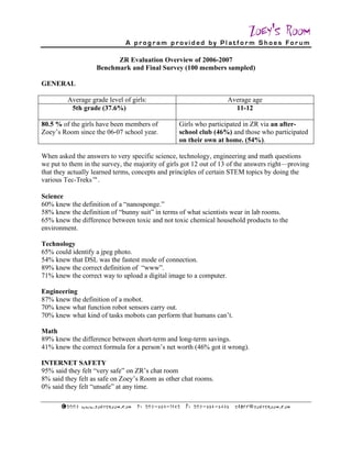Zoey's Room
                                    A program provided by Platform Shoes Forum

                             ZR Evaluation Overview of 2006-2007
                       Benchmark and Final Survey (100 members sampled)

GENERAL

         Average grade level of girls:                                                  Average age
          5th grade (37.6%)                                                               11-12

80.5 % of the girls have been members of                      Girls who participated in ZR via an after-
Zoey’s Room since the 06-07 school year.                      school club (46%) and those who participated
                                                              on their own at home. (54%).

When asked the answers to very specific science, technology, engineering and math questions
we put to them in the survey, the majority of girls got 12 out of 13 of the answers right—proving
that they actually learned terms, concepts and principles of certain STEM topics by doing the
various Tec-Treks.

Science
60% knew the definition of a “nanosponge.”
58% knew the definition of “bunny suit” in terms of what scientists wear in lab rooms.
65% knew the difference between toxic and not toxic chemical household products to the
environment.

Technology
65% could identify a jpeg photo.
54% knew that DSL was the fastest mode of connection.
89% knew the correct definition of “www”.
71% knew the correct way to upload a digital image to a computer.

Engineering
87% knew the definition of a mobot.
70% knew what function robot sensors carry out.
70% knew what kind of tasks mobots can perform that humans can’t.

Math
89% knew the difference between short-term and long-term savings.
41% knew the correct formula for a person’s net worth (46% got it wrong).

INTERNET SAFETY
95% said they felt “very safe” on ZR’s chat room
8% said they felt as safe on Zoey’s Room as other chat rooms.
0% said they felt “unsafe” at any time.

       ©2 00 7 ww w .zo ey sroo m .c om   P: 2 07 - 59 4-18 4 2   F: 2 07 - 594 - 5 4 4 5   staf f @zo ey sroo m .c om
 