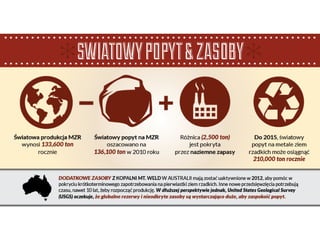 Zrównoważona technologia i metale ziem rzadkich