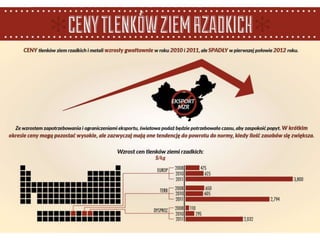 Zrównoważona technologia i metale ziem rzadkich