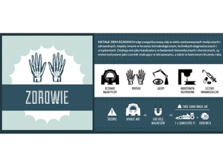 Zrównoważona technologia i metale ziem rzadkich