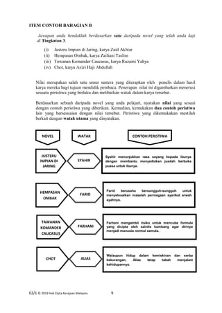 02 1 Item Contoh Bahagian B Novel