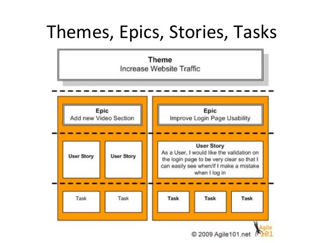 user stories jira user story template