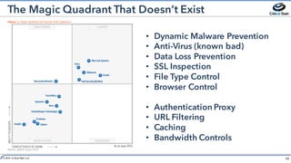 10© 2014 Critical Start LLC
The Magic Quadrant That Doesn’t Exist
Ongoing
90%
• Dynamic Malware Prevention
• Anti-Virus (known bad)
• Data Loss Prevention
• SSL Inspection
• File Type Control
• Browser Control
• Authentication Proxy
• URL Filtering
• Caching
• Bandwidth Controls
 