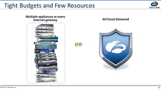 19© 2014 Critical Start LLC
Tight	Budgets	and	Few	Resources
Multiple	appliances	at	every
Internet	gateway	 All	Cloud	Delivered
 