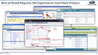 20© 2014 Critical Start LLC
Best	of	Breed	Requires	the	Expertise	on	Each	Point	Product
©2013	Zscaler,	Inc.	All	rights	reserved.
 