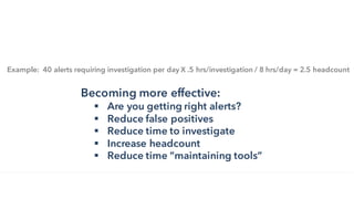 Becoming more effective:
§ Are you getting right alerts?
§ Reduce false positives
§ Reduce time to investigate
§ Increase headcount
§ Reduce time “maintaining tools”
Example: 40 alerts requiring investigation per day X .5 hrs/investigation / 8 hrs/day = 2.5 headcount
 