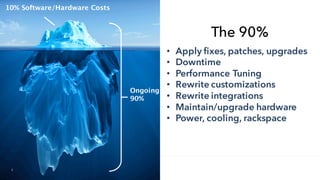 4
Ongoing
90%
10% Software/Hardware Costs
The 90%
• Apply fixes, patches, upgrades
• Downtime
• Performance Tuning
• Rewrite customizations
• Rewrite integrations
• Maintain/upgrade hardware
• Power, cooling, rackspace
 