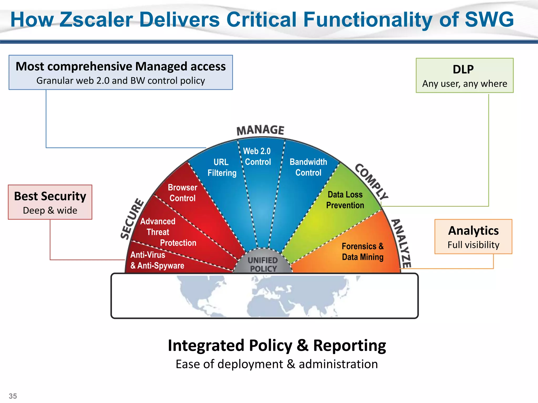 Las infecciones en PCs son costosas. Cuántas PCs reparas al día?