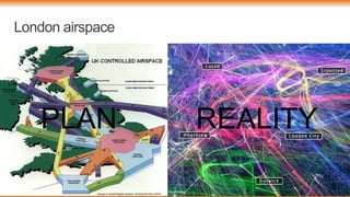 ©2018 Zscaler, Inc. All rights reserved. / Confidential
London airspace
Even the best
plans often
result in
alternate
realities
PLAN REALITY
 