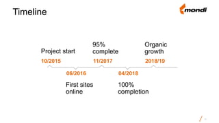 14
06/2016
First sites
online
04/2018
100%
completion
10/2015 11/2017 2018/19
Project start
95%
complete
Organic
growth
Timeline
 
