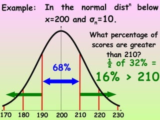 Example: In the normal dist n  below x=200 and  σ n =10. 200 210 220 230 190 180 170 What percentage of scores are greater than 210? 68% ½ of 32% =  16% > 210 