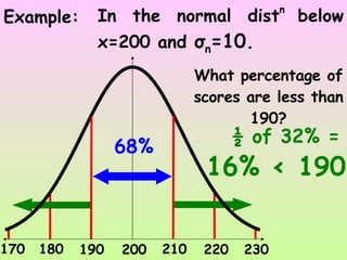 Example: In the normal dist n  below x=200 and  σ n =10. 200 210 220 230 190 180 170 What percentage of scores are less than 190? 68% ½ of 32% =  16% < 190 