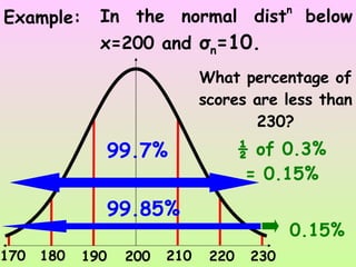 Z-Scores | PPT