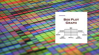 Z Score,T Score, Percential Rank and Box Plot Graph | PDF