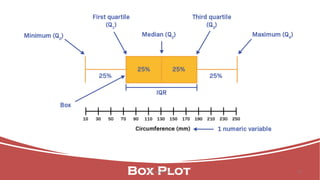 Z Score,T Score, Percential Rank and Box Plot Graph | PDF