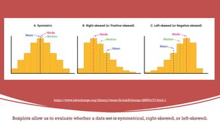 Boxplots allow us to evaluate whether a data set is symmetrical, right-skewed, or left-skewed.
https://www.labxchange.org/library/items/lb:LabXchange:d8863c77:html:1
ThiyaguSuriya 31
 