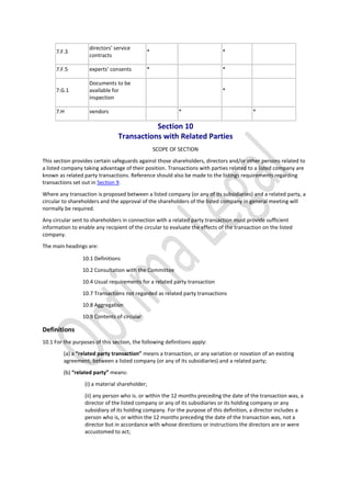 7.F.3
directors’ service
contracts
* *
7.F.5 experts’ consents * *
7.G.1
Documents to be
available for
inspection
*
7.H vendors * *
Section 10
Transactions with Related Parties
SCOPE OF SECTION
This section provides certain safeguards against those shareholders, directors and/or other persons related to
a listed company taking advantage of their position. Transactions with parties related to a listed company are
known as related party transactions. Reference should also be made to the listings requirements regarding
transactions set out in Section 9.
Where any transaction is proposed between a listed company (or any of its subsidiaries) and a related party, a
circular to shareholders and the approval of the shareholders of the listed company in general meeting will
normally be required.
Any circular sent to shareholders in connection with a related party transaction must provide sufficient
information to enable any recipient of the circular to evaluate the effects of the transaction on the listed
company.
The main headings are:
10.1 Definitions
10.2 Consultation with the Committee
10.4 Usual requirements for a related party transaction
10.7 Transactions not regarded as related party transactions
10.8 Aggregation
10.9 Contents of circular
Definitions
10.1 For the purposes of this section, the following definitions apply:
(a) a “related party transaction” means a transaction, or any variation or novation of an existing
agreement, between a listed company (or any of its subsidiaries) and a related party;
(b) “related party” means:
(i) a material shareholder;
(ii) any person who is. or within the 12 months preceding the date of the transaction was, a
director of the listed company or any of its subsidiaries or its holding company or any
subsidiary of its holding company. For the purpose of this definition, a director includes a
person who is, or within the 12 months preceding the date of the transaction was, not a
director but in accordance with whose directions or instructions the directors are or were
accustomed to act;
 