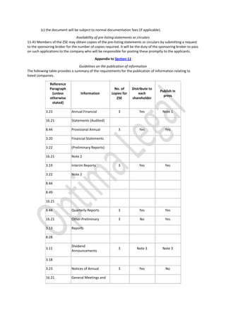 (c) the document will be subject to normal documentation fees (if applicable).
Availability of pre-listing statements or circulars
11.41 Members of the ZSE may obtain copies of the pre-listing statements or circulars by submitting a request
to the sponsoring broker for the number of copies required. It will be the duty of the sponsoring broker to pass
on such applications to the company who will be responsible for posting these promptly to the applicants.
Appendix to Section 11
Guidelines on the publication of information
The following table provides a summary of the requirements for the publication of information relating to
listed companies.
Reference
Paragraph
(unless
otherwise
stated)
Information
No. of
copies for
ZSE
Distribute to
each
shareholder
Publish in
press
3.23 Annual Financial 3 Yes Note 1
16.21 Statements (Audited)
8.44 Provisional Annual 3 Yes Yes
3.20 Financial Statements
3.22 (Preliminary Reports)
16.21 Note 2
3.19 Interim Reports 3 Yes Yes
3.22 Note 2
8.44
8.49
16.21
8.44 Quarterly Reports 3 Yes Yes
16.21 Other Preliminary 3 No Yes
3.13 Reports
8.28
3.11
Dividend
Announcements
3 Note 3 Note 3
3.18
3.23 Notices of Annual 3 Yes No
16.21 General Meetings and
 