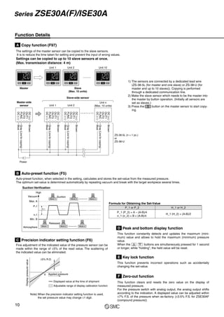 Master Slave
(Max. 10 units)
Unit 1 Unit 2 Unit 10
DC
(+)
OUT1
OUT2
FUNC
DC
(–)
DC
(+)
OUT1
OUT2
FUNC
DC
(–)
DC
(+)
OUT1
OUT2
FUNC
DC
(–)
DC
(+)
OUT1
OUT2
FUNC
DC
(–)
Brown
Gray
(Line
for
copying)
Blue
Brown
Gray
(Line
for
copying)
Blue
Brown
Gray
(Line
for
copying)
Blue
Brown
Gray
(Line
for
copying)
Blue
Power
Slave-side sensor
Unit 1 Unit 2
Unit n
(Max. 10 units)
ZS-38-5L (n + 1 pc.)
or
ZS-38-U
Master-side
sensor
Function Details
Note) When the precision indicator setting function is used,
the set pressure value may change ±1 digit.
C Precision indicator setting function (F6)
0 Applied pressure
+
Displayed value at the time of shipment
Adjustable range of display calibration function
±5% R.D.
Display
pressure
value
D Peak and bottom display function
E Key lock function
This function prevents incorrect operations such as accidentally
changing the set-value.
F Zero-out function
This function clears and resets the zero value on the display of
measured pressure.
For the pressure switch with analog output, the analog output shifts
according to the indication. A displayed value can be adjusted within
±7% F.S. of the pressure when ex-factory. (±3.5% F.S. for ZSE30AF
(compound pressure))
B Auto-preset function (F5)
Auto-preset function, when selected in the setting, calculates and stores the set-value from the measured pressure.
The optimum set-value is determined automatically by repeating vacuum and break with the target workpiece several times.
Fine adjustment of the indicated value of the pressure sensor can be
made within the range of ±5% of the read value. The scattering of
the indicated value can be eliminated.
Suction Verification
Work 1 Work 2
Work 1 Work 2 Work n
Work n
High
Vacuum
Max. A
P-1
n-1
Min. B
Atmosphere
Suction
Released
H-1
P_1 (P_2) = A – (A-B)/4
n_1 (n_2) = B + (A-B)/4
P_1 or P_2 H_1 or H_2
H_1 (H_2) = (A-B)/2
Formula for Obtaining the Set-Value
A Copy function (F97)
The settings of the master sensor can be copied to the slave sensors.
It is to reduce the time taken for setting and prevent the input of wrong values.
Settings can be copied to up to 10 slave sensors at once.
(Max. transmission distance: 4 m)
This function constantly detects and updates the maximum (mini-
mum) value and allows to hold the maximum (minimum) pressure
value.
When the buttons are simultaneously pressed for 1 second
or longer, while “holding”, the held value will be reset.
1) The sensors are connected by a dedicated lead wire
(ZS-38-5L (for master and one slave) or ZS-38-U (for
master and up to 10 slaves)). Copying is performed
through a dedicated communication line.
2) Make the slave sensor which needs to be the master into
the master by button operation. (Initially all sensors are
set as slaves.)
3) Press the button on the master sensor to start copy-
ing.
10
Series ZSE30A(F)/ISE30A
 
