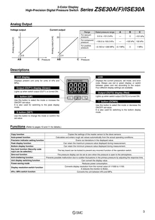 Descriptions
Analog Output
Voltage output Current output
1
0.6
Pressure
5
B
A C
Analog
output
[V]
4
2.4
Pressure
20
B
A C
Analog
output
[mA]
Functions (Refer to pages 10 and 11 for details.)
Copy function
Auto-preset function
Precision indicator setting function
Peak display function
Bottom display function
Key lock function (Security code
input can be selected.)
Zero-out function
Anti-chattering function
Unit display switching function
Power-saving mode
kPa⇔MPa switch function
Display resolution-switch function
Copies the settings of the master sensor to the slave sensors.
Calculates and enters rough set values automatically from the actual operating conditions.
Evens out deviations in the displayed value.
Can retain the maximum pressure value displayed during measurement.
Can retain the minimum pressure value displayed during measurement.
The key board can be locked to prevent any incorrect function of the operation switch.
The pressure display can be set at zero when the pressure is open to the atmosphere.
Prevents possible malfunction due to sudden fluctuations in the primary pressure by adjusting the response time.
Can convert the display value.
Reduces power consumption.
Converts display resolution from the normal value of 1/1000 to 1/100.
It reduces the monitor to flicker.
Converts the unit between kPa and MPa.
Displays present unit (only for units of kPa and
MPa).
Unit display
Lights up when switch output (OUT1) is turned ON.
Output (OUT1) display (Green)
Use this button to select the mode or increase the
ON/OFF set-value.
It is also used for switching to the peak display
mode.
button (UP)
Use this button to change the mode or confirm the
set-value.
S button (SET)
Use this button to select the mode or decrease the
ON/OFF set-value.
It is also used for switching to the bottom display
mode.
button (DOWN)
Lights up when switch output (OUT2) is turned ON.
Output (OUT2) display (Red)
Displays the current pressure, set mode, and error
code. Always use red or green display; or switch
between green and red according to the output.
Four different display settings are available.
LCD
Range
For vacuum
pressure
For compound
pressure
For positive
pressure
Rated pressure range
0.0 to –101.0 kPa
A
—
B
0
C
–101 kPa
–100.0 to 100.0 kPa — –100 kPa 100 kPa
–0.100 to 1.000 MPa –0.1 MPa 0 1 MPa
3
Series ZSE30A(F)/ISE30A
2-Color Display
High-Precision Digital Pressure Switch
 