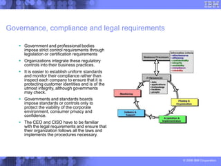 © 2006 IBM Corporation
Governance, compliance and legal requirements
 Government and professional bodies
impose strict control requirements through
legislation or certification requirements
 Organizations integrate these regulatory
controls into their business practices.
 It is easier to establish uniform standards
and monitor their compliance rather than
inspect each company to ensure that it is
protecting customer identities and is of the
utmost integrity, although governments
may check.
 Governments and standards boards
impose standards or controls only to
protect the viability of the corporate
environment, consumer privacy and
confidence.
 The CEO and CISO have to be familiar
with the legal requirements and ensure that
their organization follows all the laws and
implements the procedures necessary.
 