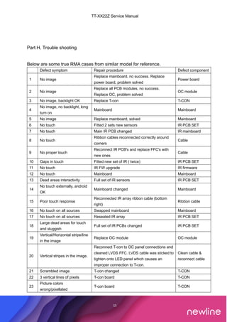Z series Service Manual_V1.1_20221205.pdf