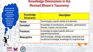 CULTIVATING HIGHER ORDER THINKING SKILLS IN TEACHERS: MULTIDIMENSIONAL ...