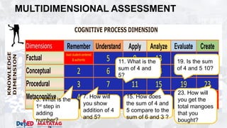 CULTIVATING HIGHER ORDER THINKING SKILLS IN TEACHERS: MULTIDIMENSIONAL ...