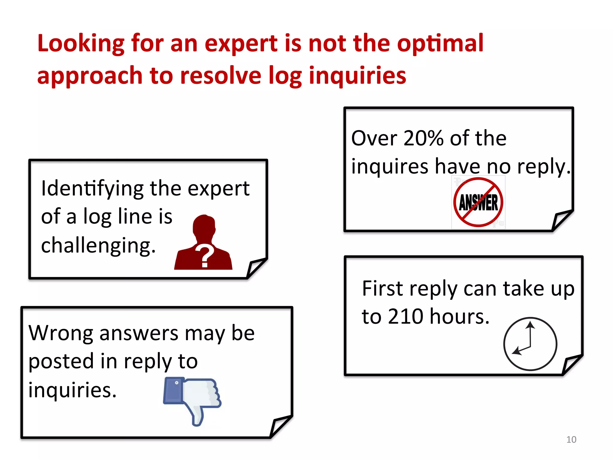 Looking	
  for	
  an	
  expert	
  is	
  not	
  the	
  op7mal	
  
approach	
  to	
  resolve	
  log	
  inquiries	
  
10	
  
Over	
  20%	
  of	
  the	
  
inquires	
  have	
  no	
  reply.	
  
Wrong	
  answers	
  may	
  be	
  
posted	
  in	
  reply	
  to	
  
inquiries.	
  
IdenCfying	
  the	
  expert	
  
of	
  a	
  log	
  line	
  is	
  
challenging.	
  
First	
  reply	
  can	
  take	
  up	
  
to	
  210	
  hours.	
  
 