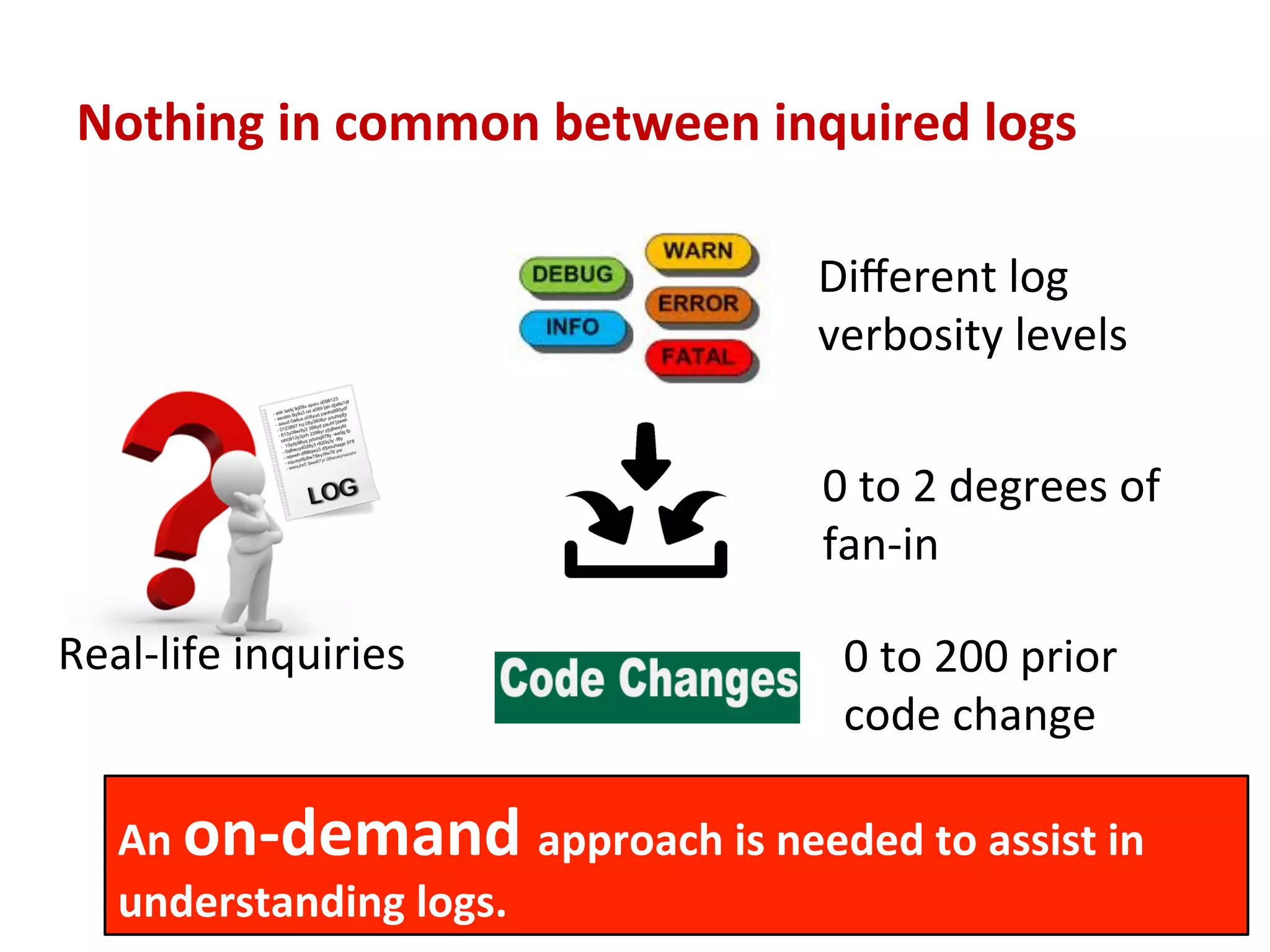 Nothing	
  in	
  common	
  between	
  inquired	
  logs	
  
12	
  
An	
  on-­‐demand	
  approach	
  is	
  needed	
  to	
  assist	
  in	
  
understanding	
  logs.	
  
Diﬀerent	
  log	
  
verbosity	
  levels	
  
0	
  to	
  2	
  degrees	
  of	
  
fan-­‐in	
  
0	
  to	
  200	
  prior	
  
code	
  change	
  
Real-­‐life	
  inquiries	
  
 