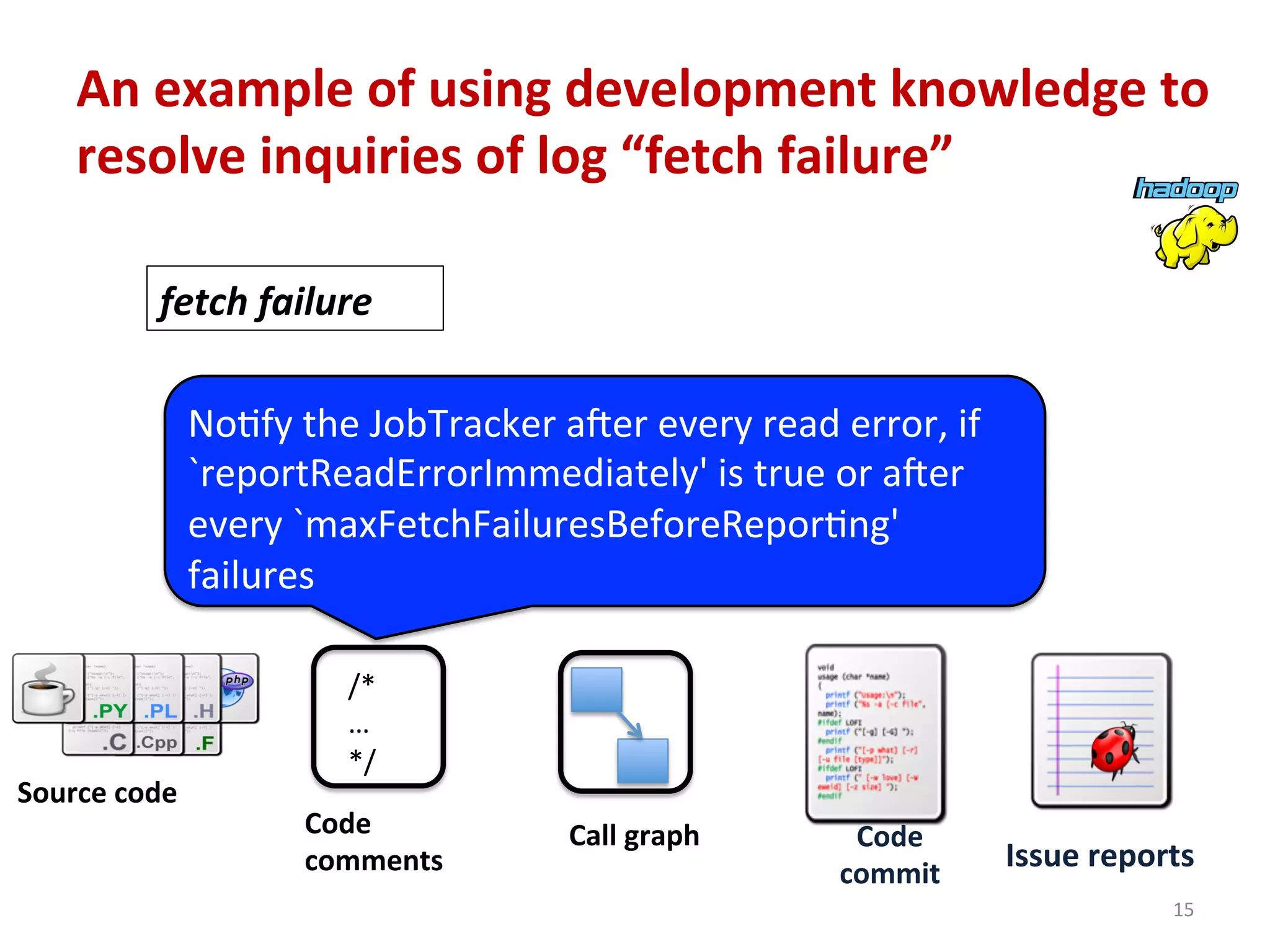 15	
  
Code	
  
commit	
  
Issue	
  reports	
  
Source	
  code	
  
	
  
	
  
/*	
  
…	
  
*/	
  
Code	
  
comments	
  
Call	
  graph	
  
fetch	
  failure	
  
NoCfy	
  the	
  JobTracker	
  a`er	
  every	
  read	
  error,	
  if	
  
`reportReadErrorImmediately'	
  is	
  true	
  or	
  a`er	
  
every	
  `maxFetchFailuresBeforeReporCng'	
  
failures	
  
An	
  example	
  of	
  using	
  development	
  knowledge	
  to	
  
resolve	
  inquiries	
  of	
  log	
  “fetch	
  failure”	
  
 