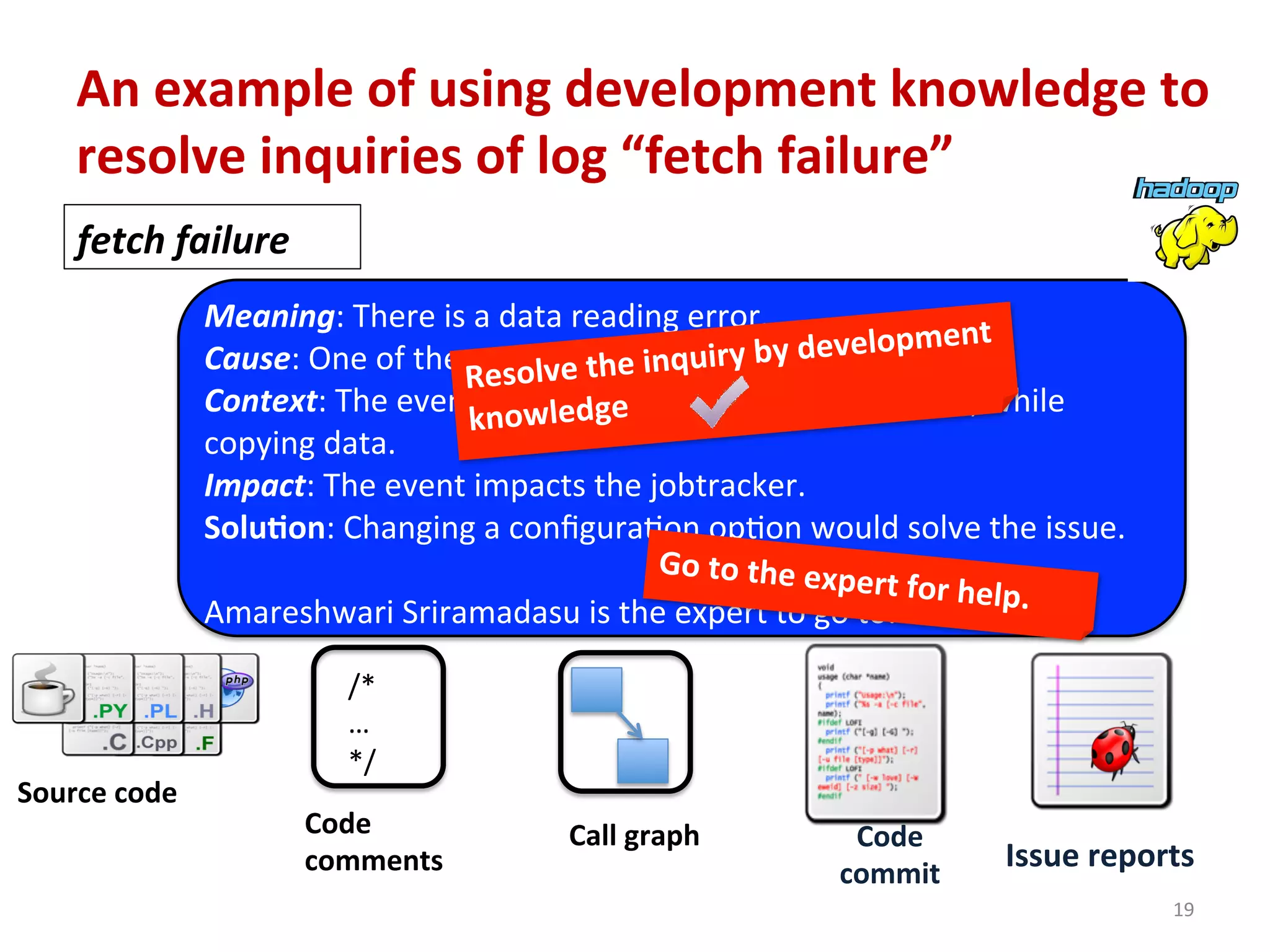19	
  
Code	
  
commit	
  
Issue	
  reports	
  
Source	
  code	
  
	
  
	
  
/*	
  
…	
  
*/	
  
Code	
  
comments	
  
Call	
  graph	
  
fetch	
  failure	
  
Meaning:	
  There	
  is	
  a	
  data	
  reading	
  error.	
  
Cause:	
  One	
  of	
  the	
  possible	
  reasons	
  is	
  a	
  conﬁguraCon.	
  
Context:	
  The	
  event	
  happens	
  during	
  the	
  shuﬄe	
  period,	
  while	
  
copying	
  data.	
  
Impact:	
  The	
  event	
  impacts	
  the	
  jobtracker.	
  
Solu7on:	
  Changing	
  a	
  conﬁguraCon	
  opCon	
  would	
  solve	
  the	
  issue.	
  
	
  
Amareshwari	
  Sriramadasu	
  is	
  the	
  expert	
  to	
  go	
  to.	
  
	
  
An	
  example	
  of	
  using	
  development	
  knowledge	
  to	
  
resolve	
  inquiries	
  of	
  log	
  “fetch	
  failure”	
  
Resolve	
  the	
  inquiry	
  by	
  development	
  
knowledge	
  
Go	
  to	
  the	
  expert	
  for	
  help.	
  
 