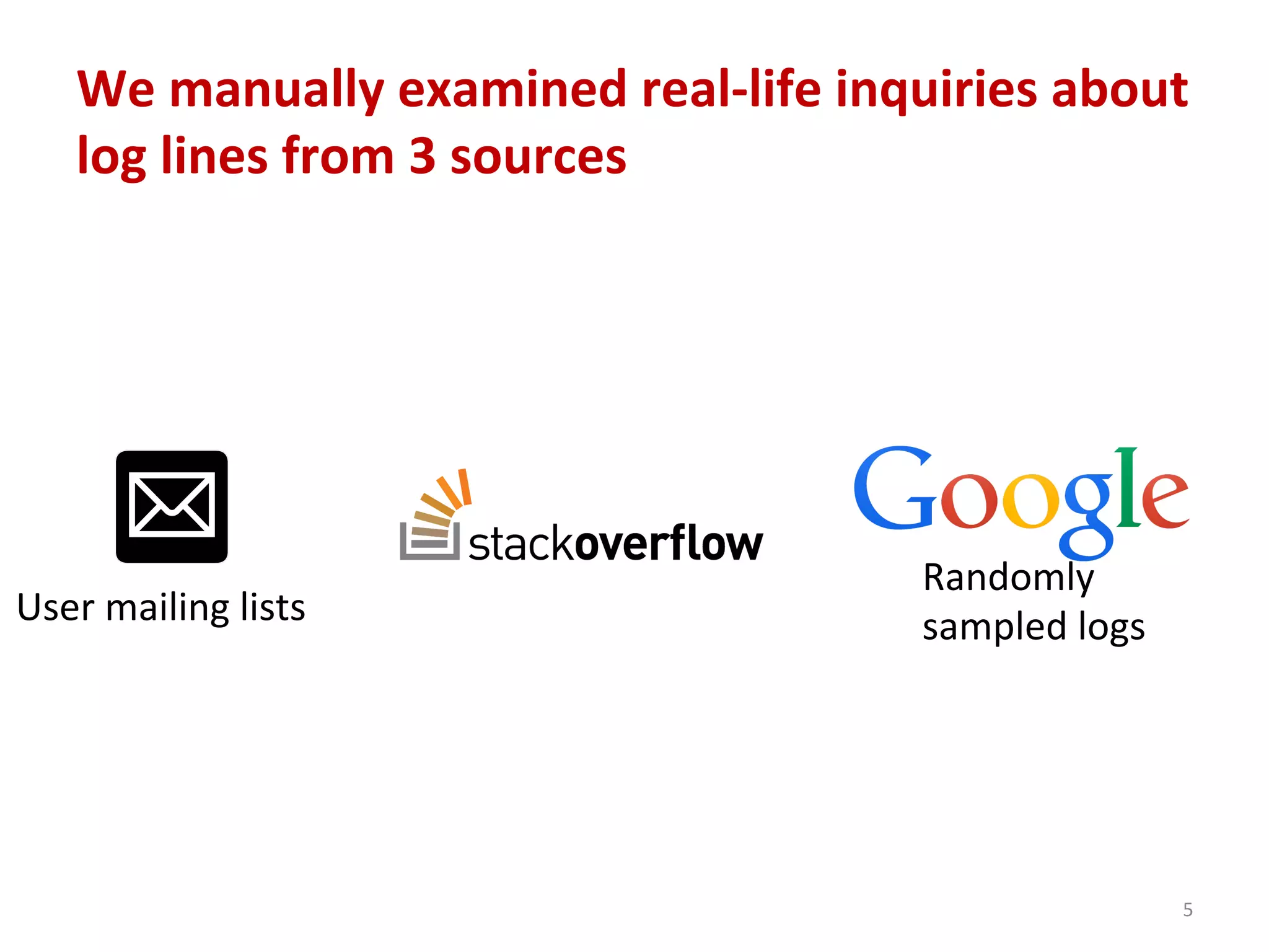 We	
  manually	
  examined	
  real-­‐life	
  inquiries	
  about	
  
log	
  lines	
  from	
  3	
  sources	
  
5	
  
User	
  mailing	
  lists	
  
Randomly	
  	
  
sampled	
  logs	
  
 