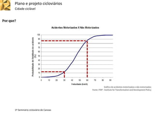 Plano e projeto cicloviários
Cidade ciclável
1º Seminário cicloviário de Canoas
 