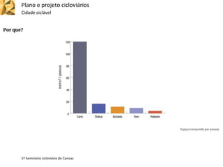 Plano e projeto cicloviários
Cidade ciclável
1º Seminário cicloviário de Canoas
 