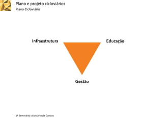 Plano e projeto cicloviários
Plano Cicloviário
1º Seminário cicloviário de Canoas
 