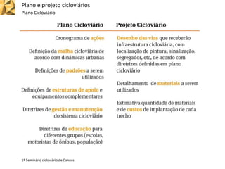Plano e projeto cicloviários
Plano Cicloviário
1º Seminário cicloviário de Canoas
 