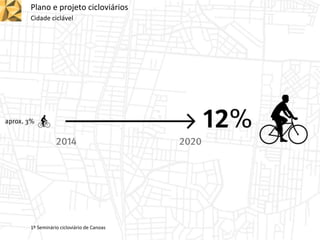 Plano e projeto cicloviários
Cidade ciclável
1º Seminário cicloviário de Canoas
 