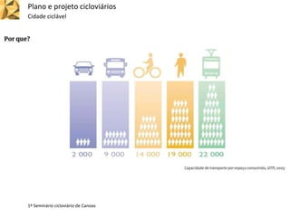 Plano e projeto cicloviários
Cidade ciclável
1º Seminário cicloviário de Canoas
 