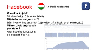 Facebook 4,8 millió felhasználó
Kiknek ajánljuk?
Mindenkinek (13 éves kor felett)
Mit érdemes megosztani?
Bármilyen online tartalmat (kép,videó, gif, cikkek, események,stb.)
Milyen gyakran javasolt
posztolni?
Akár naponta többször is,
de legalább heti 4x.
 