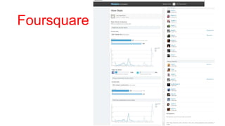Foursquare
 