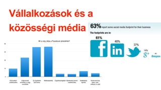 Vállalkozások és a
közösségi é徱
 