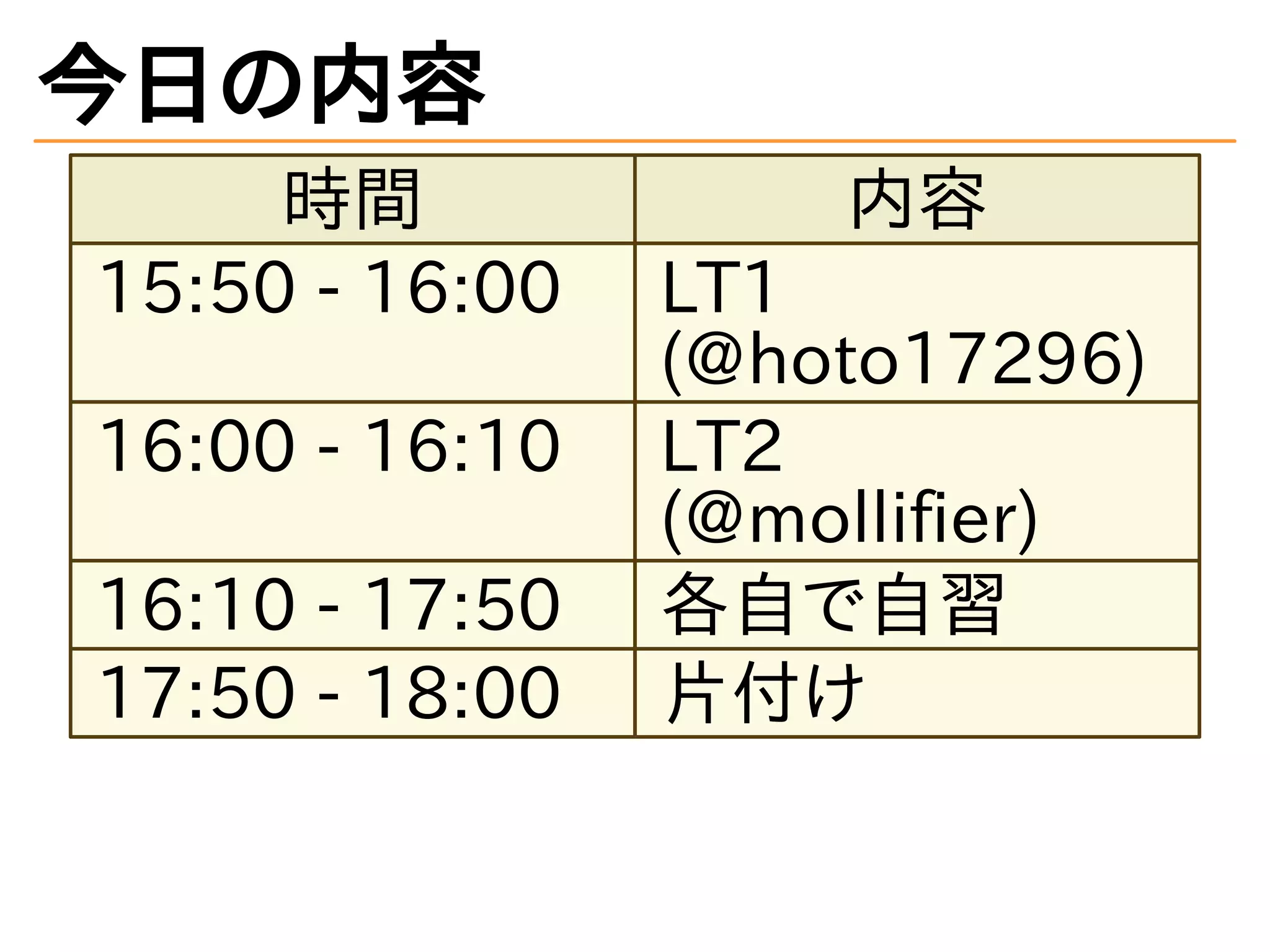 今日の内容
時間 内容
15:50 - 16:00 LT1
(@hoto17296)
16:00 - 16:10 LT2
(@mollifier)
16:10 - 17:50 各自で自習
17:50 - 18:00 片付け
 