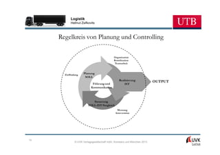 Logistik
           Helmut Zsifkovits



     Regelkreis von Planung und Controlling




       Zielfindung
                     Planung
                      SOLL
                                                 Realisierung             OUTPUT
                            Führung und              IST
                           Kommunikation



                            Steuerung
                         SOLL-IST-Vergleich




10
               © UVK Verlagsgesellschaft mbH, Konstanz und München 2013
 