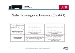 Logistik
                                Helmut Zsifkovits




       Nachschubstrategien im Lagerwesen (Überblick)


              Nachschubmenge
                                           Optimale Bestellmenge                 Auffüllmenge auf einen Sollbestand
      Verfahren der
      Nachschubdisposition
                                       Auslösen der optimalen Bestell-            Auslösen der Auffüllmenge auf einen
       Meldebestandsverfahren
                                        menge bei Unterschreiten des               Sollbestand bei Unterschreiten des
        (bestandsabhängig)
                                              Meldebestandes                                Meldebestandes
                                                                                 Zyklische Feststellung des Bedarfes und
                                   Zyklische Feststellung des Bedarfes und
                                                                                   Auslösen der Auffüllmenge auf einen
         Zykluszeitverfahren      Auslösen der optimalen Bestellmenge, wenn
                                                                               Sollbestand, wenn der Meldebestand bis zum
           (zeitabhängig)            der Meldebestand bis zum nächsten
                                                                                     nächsten Dispositionszeitpunkt
                                   Dispositionszeitpunkt unterschritten wird
                                                                                            unterschritten wird




104
                                  © UVK Verlagsgesellschaft mbH, Konstanz und München 2013
 