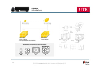 Logistik
      Helmut Zsifkovits




107
        © UVK Verlagsgesellschaft mbH, Konstanz und München 2013
 