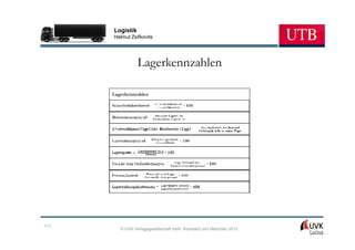 Logistik
      Helmut Zsifkovits




                 Lagerkennzahlen

      Lagerkennzahlen




111
         © UVK Verlagsgesellschaft mbH, Konstanz und München 2013
 