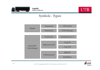 Logistik
            Helmut Zsifkovits



                       Symbole - Typen

                                 Numerisch                     UPC (USA)
         Handel
                                 Numerisch                   EAN (Europa)


                                 Numerisch                 Interleaved 2 of 5

                                                                 Code 39
                            Alphanumerisch
       Industrielle
                                                                Code 128
      Anwendungen

                                                                 PDF417
                                2-Dimensional
                                                               DataMatrix


127
              © UVK Verlagsgesellschaft mbH, Konstanz und München 2013
 
