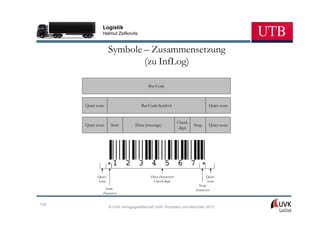 Logistik
               Helmut Zsifkovits


                    Symbole – Zusammensetzung
                            (zu InfLog)

                                         Bar Code



      Quiet zone                     Bar Code Symbol                             Quiet zone


                                                            Check
      Quiet zone        Start     Data (message)                     Stop        Quiet zone
                                                             digit




                    *                                                       *

            Quiet                         Data characters                       Quiet
            zone                           Check digit                          zone
                                                                       Stop
                 Start                                               character
               character


128
                    © UVK Verlagsgesellschaft mbH, Konstanz und München 2013
 