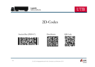 Logistik
                    Helmut Zsifkovits




                                        2D-Codes

      Stacked Bar (PDF417)                     DataMatrix                        QR Code




130
                      © UVK Verlagsgesellschaft mbH, Konstanz und München 2013
 